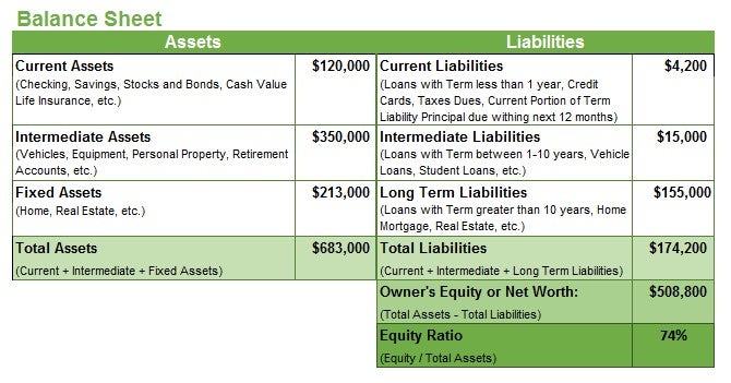 Balance sheet example