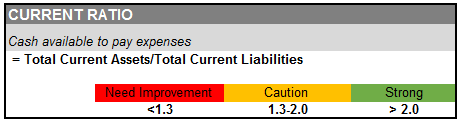 Current ratio chart