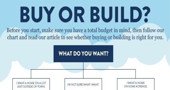 Buy or Build: Here are 6 Questions to Help You Decide