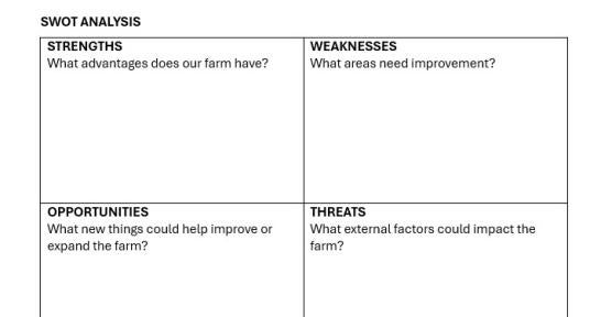 Farm SWOT Analysis Template